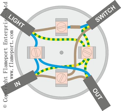 using a light switch as a junction box|3 way junction box diagram.